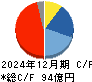 タツモ キャッシュフロー計算書 2024年12月期 タツモ キャッシュフロー計算書 2024年12月期