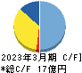 共栄セキュリティーサービス キャッシュフロー計算書 2023年3月期