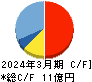 ニフティライフスタイル キャッシュフロー計算書 2024年3月期