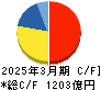 ディスコ キャッシュフロー計算書 2025年3月期 ディスコ キャッシュフロー計算書 2025年3月期