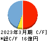 Ｍ＆Ａ総研ホールディングス キャッシュフロー計算書 2023年3月期