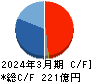 美津濃 キャッシュフロー計算書 2024年3月期