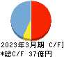 エムアップホールディングス キャッシュフロー計算書 2023年3月期