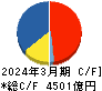 東京エレクトロン キャッシュフロー計算書 2024年3月期