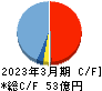 ＮＪＳ キャッシュフロー計算書 2023年3月期