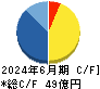 第一屋製パン キャッシュフロー計算書 2024年6月期