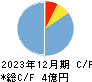 Ｓ＆Ｊ キャッシュフロー計算書 2023年12月期