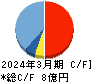 ＷＤＢココ キャッシュフロー計算書 2024年3月期