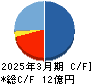 イーディーピー キャッシュフロー計算書 2025年3月期 イーディーピー キャッシュフロー計算書 2025年3月期