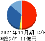 ファンドクリエーショングループ キャッシュフロー計算書 2021年11月期