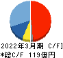 岡本工作機械製作所 キャッシュフロー計算書 2022年3月期