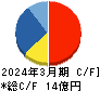 ダブルスタンダード キャッシュフロー計算書 2024年3月期