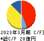 共和コーポレーション キャッシュフロー計算書 2023年3月期
