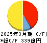 新日本建設 キャッシュフロー計算書 2025年3月期 新日本建設 キャッシュフロー計算書 2025年3月期