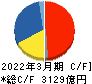 商船三井 キャッシュフロー計算書 2022年3月期