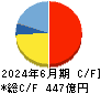 Ａｂａｌａｎｃｅ キャッシュフロー計算書 2024年6月期