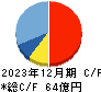 ソフトクリエイトホールディングス キャッシュフロー計算書 2023年12月期