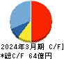 ソフトクリエイトホールディングス キャッシュフロー計算書 2024年3月期