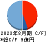 ウォンテッドリー キャッシュフロー計算書 2023年8月期