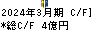 大木ヘルスケアホールディングス キャッシュフロー計算書 2024年3月期