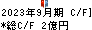 月島ホールディングス キャッシュフロー計算書 2023年9月期