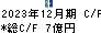 三井海洋開発 キャッシュフロー計算書 2023年12月期