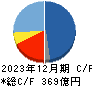 日本ケミコン キャッシュフロー計算書 2023年12月期