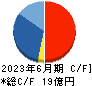 アイ・アールジャパンホールディングス キャッシュフロー計算書 2023年6月期