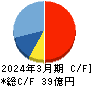 ストライク キャッシュフロー計算書 2024年3月期