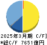 任天堂 キャッシュフロー計算書 2025年3月期 任天堂 キャッシュフロー計算書 2025年3月期