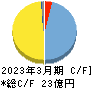 日本プリメックス キャッシュフロー計算書 2023年3月期