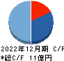 グラフィコ キャッシュフロー計算書 2022年12月期