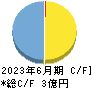 セキュアヴェイル キャッシュフロー計算書 2023年6月期