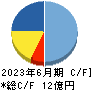 関門海 キャッシュフロー計算書 2023年6月期