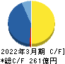 SBIリーシングサービス キャッシュフロー計算書 2022年3月期 SBIリーシングサービス キャッシュフロー計算書 2022年3月期