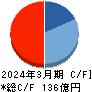 ディア・ライフ キャッシュフロー計算書 2024年3月期