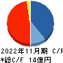ファンドクリエーショングループ キャッシュフロー計算書 2022年11月期