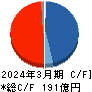 野村マイクロ・サイエンス キャッシュフロー計算書 2024年3月期