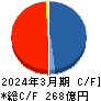 SBIリーシングサービス キャッシュフロー計算書 2024年3月期 SBIリーシングサービス キャッシュフロー計算書 2024年3月期