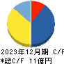 Ｔ．Ｓ．Ｉ キャッシュフロー計算書 2023年12月期