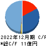 コーチ・エィ キャッシュフロー計算書 2022年12月期