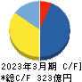 ＪＭＤＣ キャッシュフロー計算書 2023年3月期