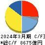 任天堂 キャッシュフロー計算書 2024年3月期 任天堂 キャッシュフロー計算書 2024年3月期