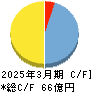 さくらケーシーエス キャッシュフロー計算書 2025年3月期 さくらケーシーエス キャッシュフロー計算書 2025年3月期