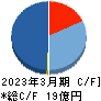 セルム キャッシュフロー計算書 2023年3月期