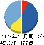 シーユーシー キャッシュフロー計算書 2023年12月期