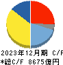 任天堂 キャッシュフロー計算書 2023年12月期