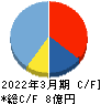 フォースタートアップス キャッシュフロー計算書 2022年3月期