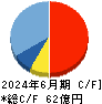ストライク キャッシュフロー計算書 2024年6月期 ストライク キャッシュフロー計算書 2024年6月期