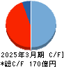 いちよし証券 キャッシュフロー計算書 2025年3月期 いちよし証券 キャッシュフロー計算書 2025年3月期